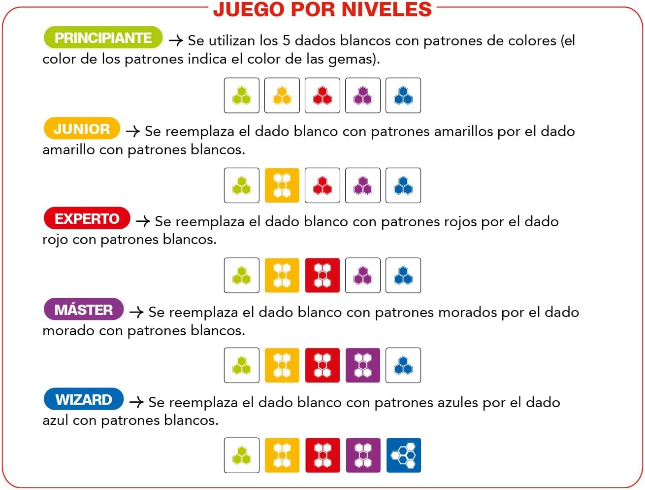 Batalla de genios Gemas