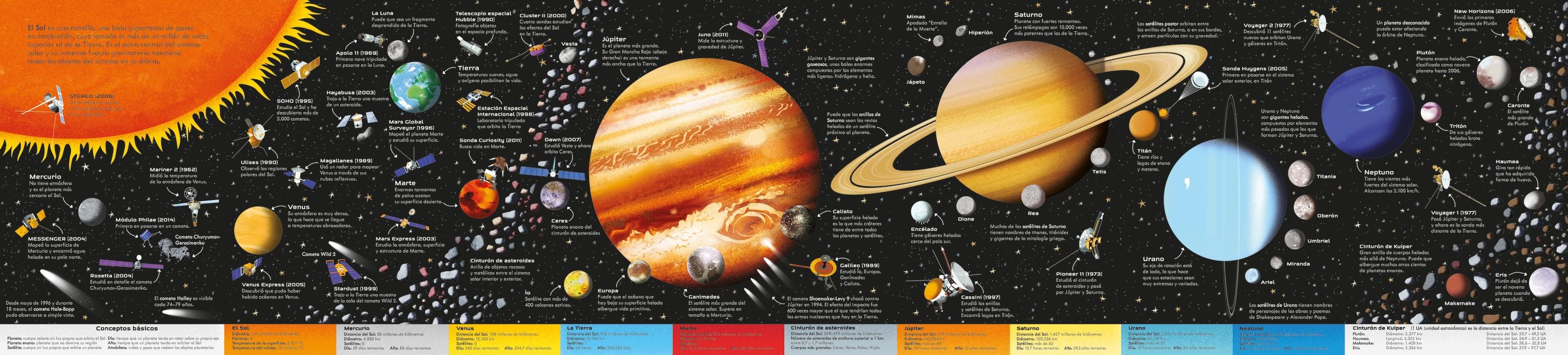 Libro y Puzzle: El sistema solar