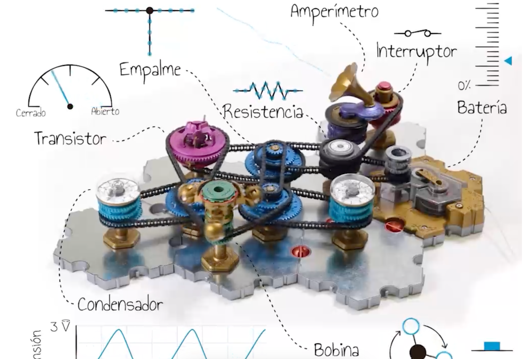 Circuitos mecánicos segundo acto