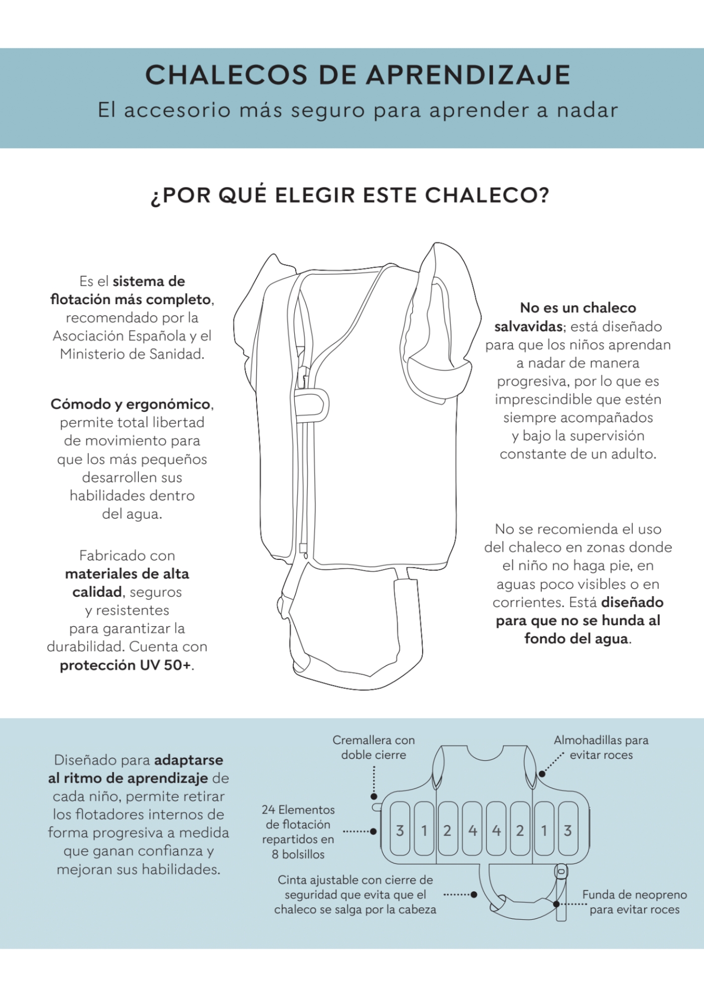 Guía de Tallas