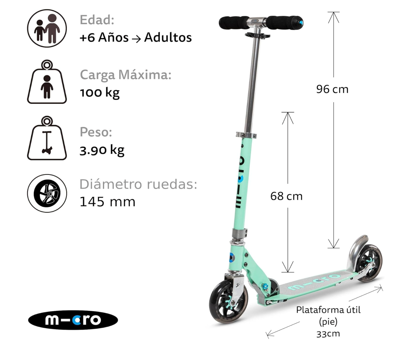 Micro Speed Menta
