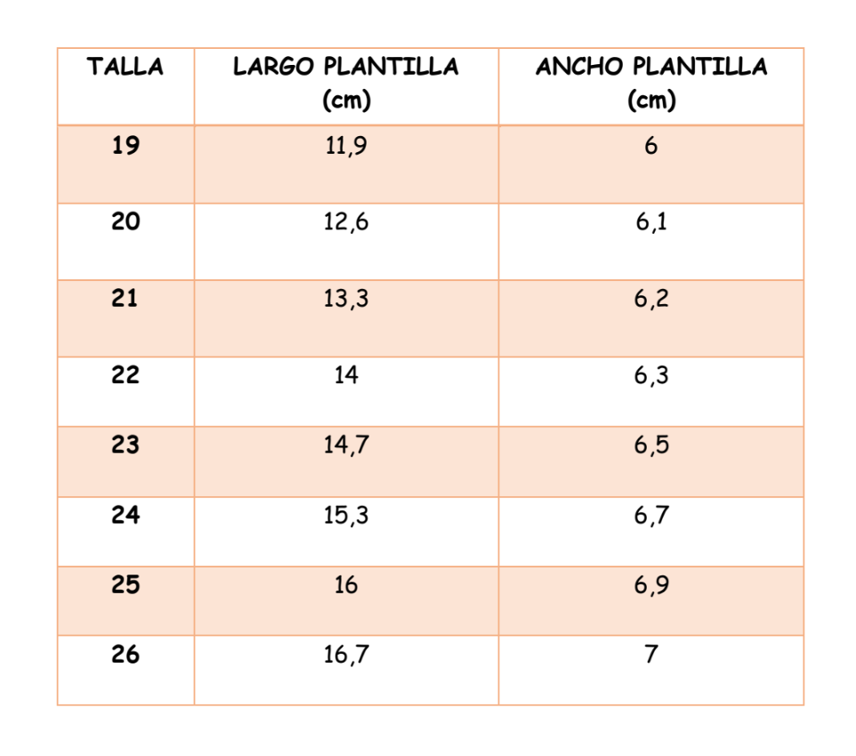 Guía de Tallas