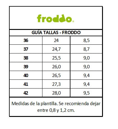 Guía de Tallas